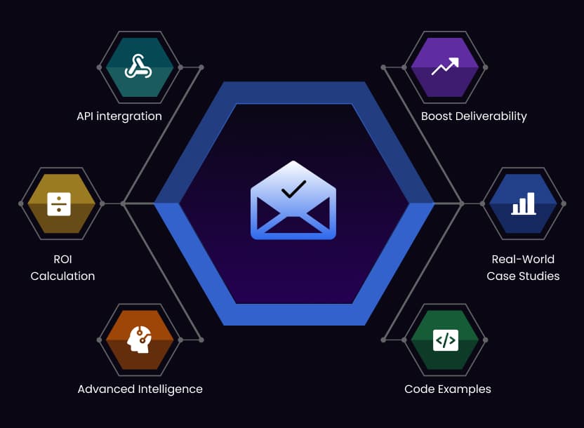 Featured image for Complete Guide to Email Validation Services: The Ultimate Authority on Email Verification