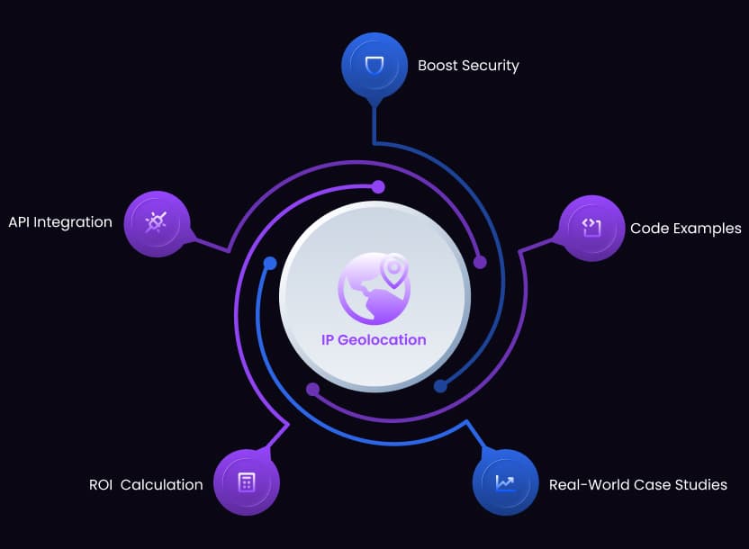 Featured image for Complete Guide to IP Geolocation Services: Track, Analyze, and Secure Your Digital Assets