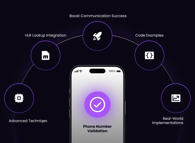 Featured image for Complete Guide to Phone Number Validation API: Technical Deep Dive with Code Examples