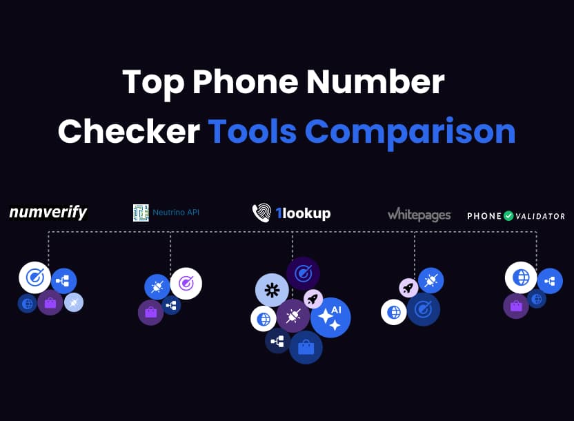 Featured image for Phone Number Checker Comparison: Top Tools for Number Verification in 2025