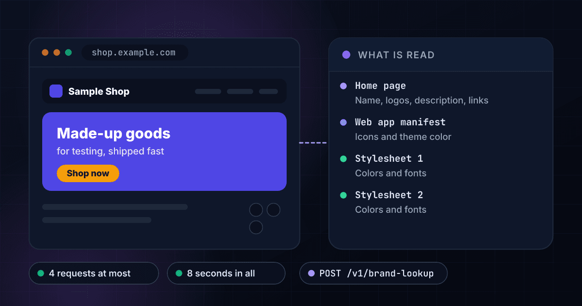A fictional shop's home page in a browser beside the four files a brand lookup reads: the home page for the name, logos and social links, the web app manifest for icons and theme color, and two stylesheets for colors and fonts