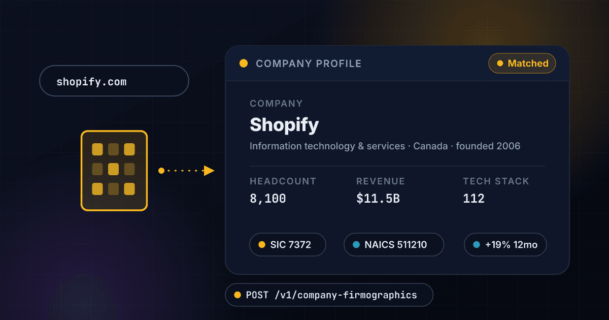 1Lookup company firmographics API turning a company domain into a full profile with industry, SIC and NAICS codes, headcount, revenue and technology count