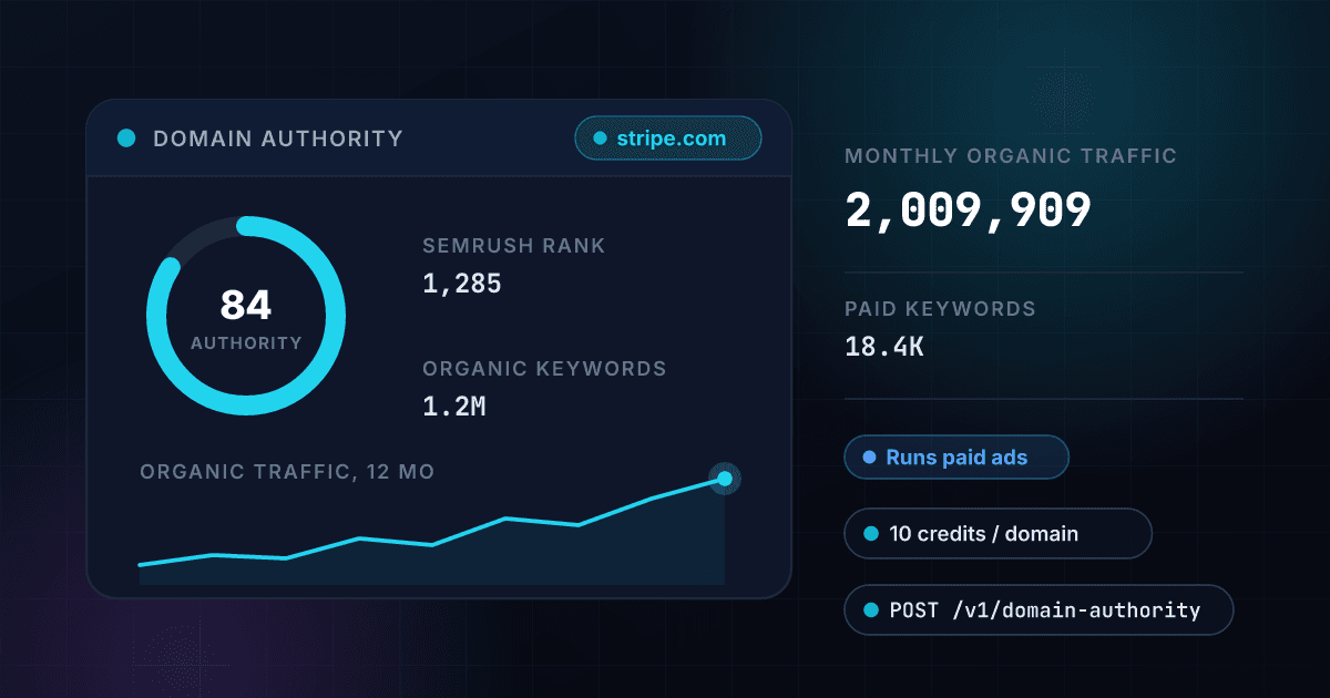 Featured image for 1Lookup Adds Nine Data Products: SEO Metrics, B2B Prospecting, Firmographics & Audio Transcription