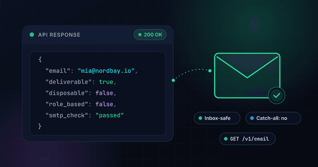 Email Validation API - Real-time Verification | 1Lookup
