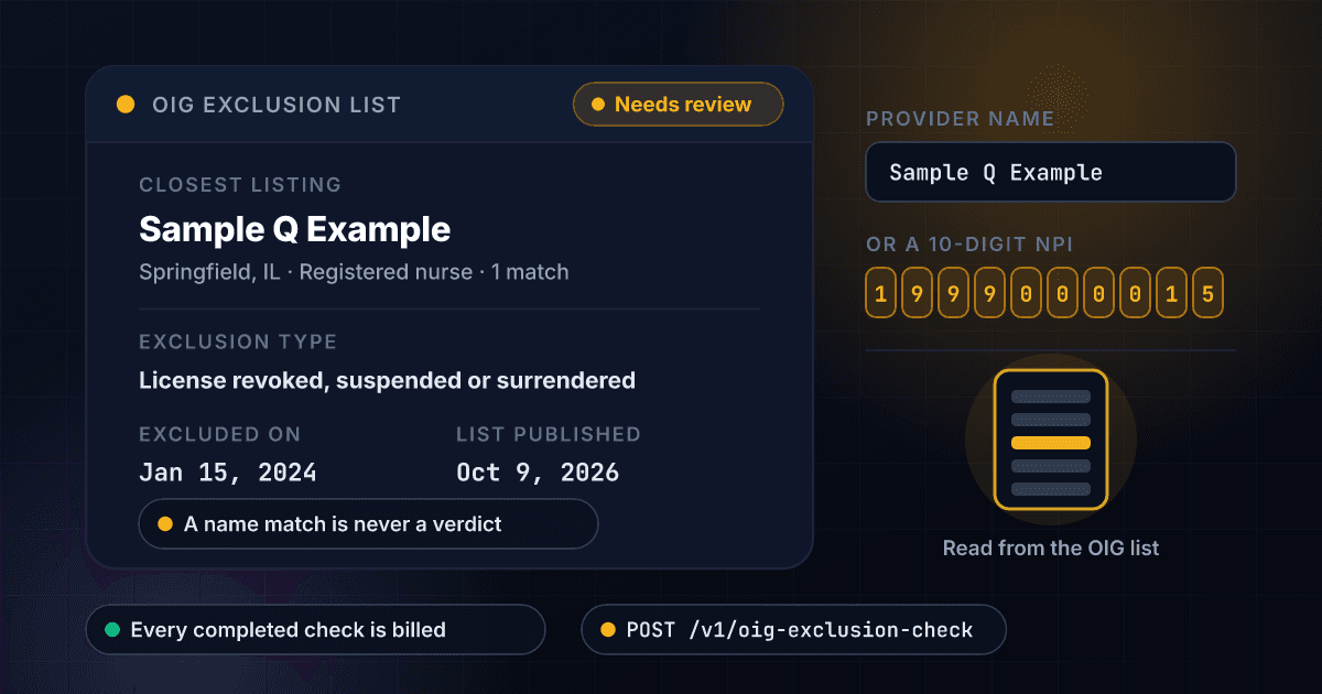 1Lookup OIG Exclusion Check API showing a fictional provider, Sample Q Example, found by name on the federal exclusion list and returned as needs review, with the exclusion type License revoked, suspended or surrendered, the exclusion date and the date of the list