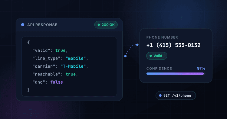 Phone Validation API - Real-time Verification | 1Lookup