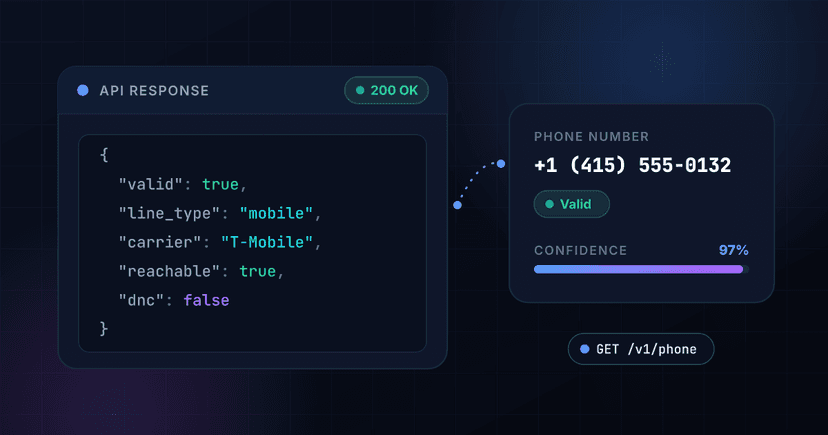Phone Validation API - Real-time Verification | 1Lookup
