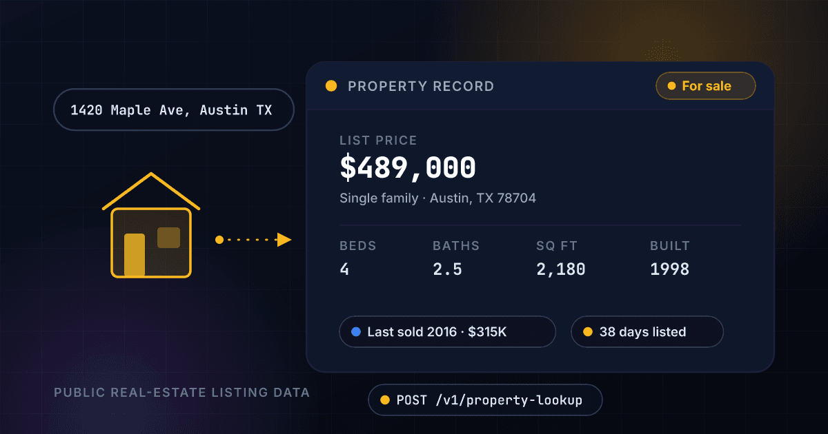 1Lookup property lookup API turning a US street address into a property record with beds, baths, square footage, year built, listing status and last sale