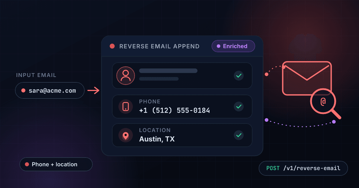 1Lookup reverse email append API turning an email address into an enriched contact with phone number and location