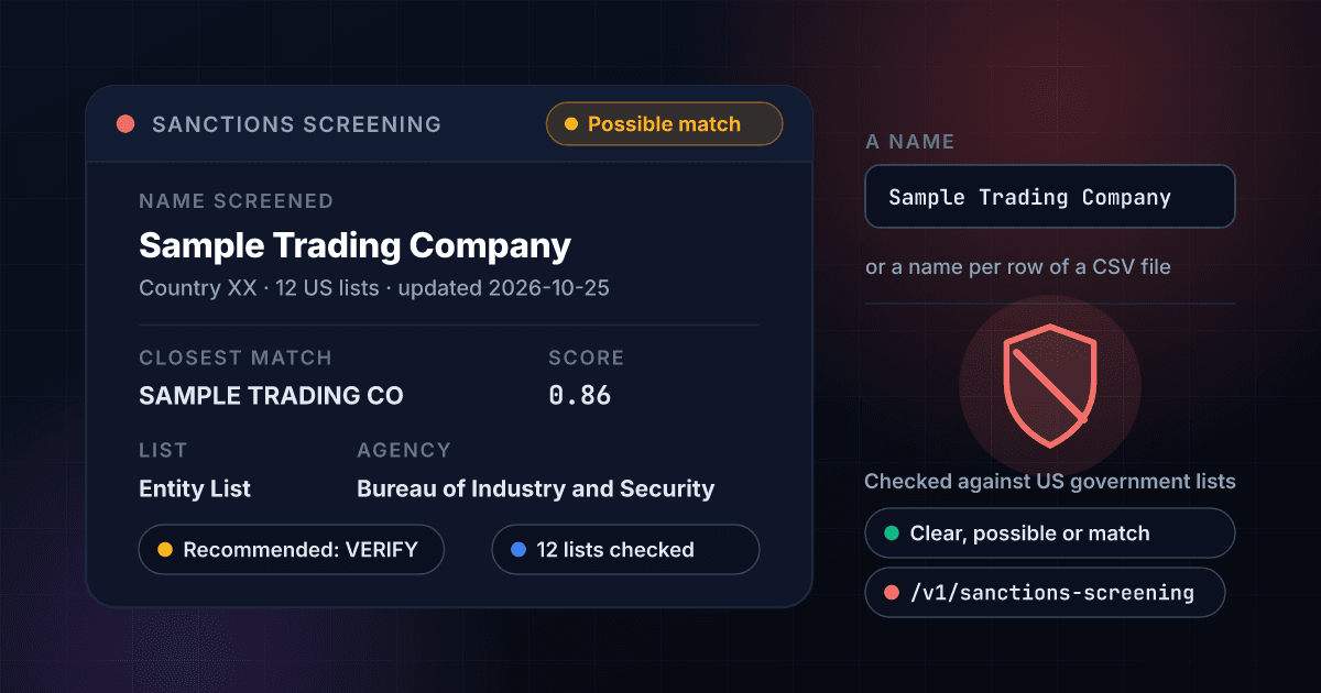 1Lookup Sanctions Screening API showing a fictional company, Sample Trading Company, screened against 12 US government lists and returned as a possible match on the Entity List with a recommended action to verify