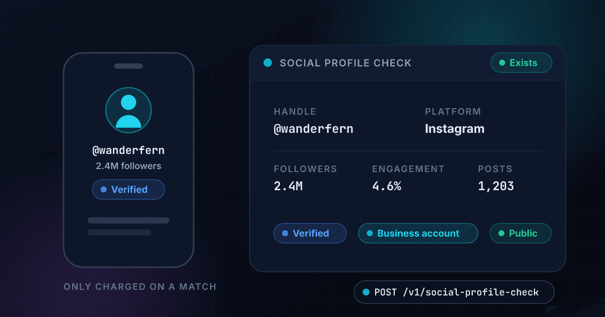 1Lookup social profile check API confirming an Instagram or TikTok handle exists, with follower count, engagement rate, and verified and business flags