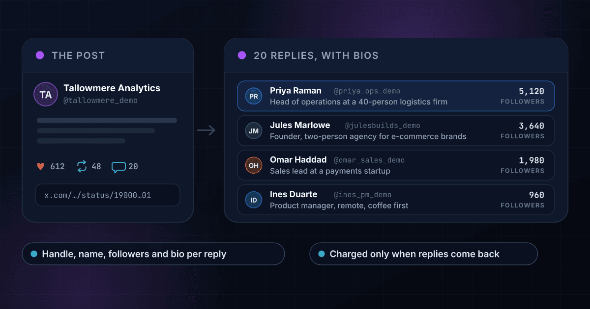 One X post on the left and the 20 replies under it on the right, listed with each replier's handle, follower count and one-line bio so the accounts worth following up with stand out
