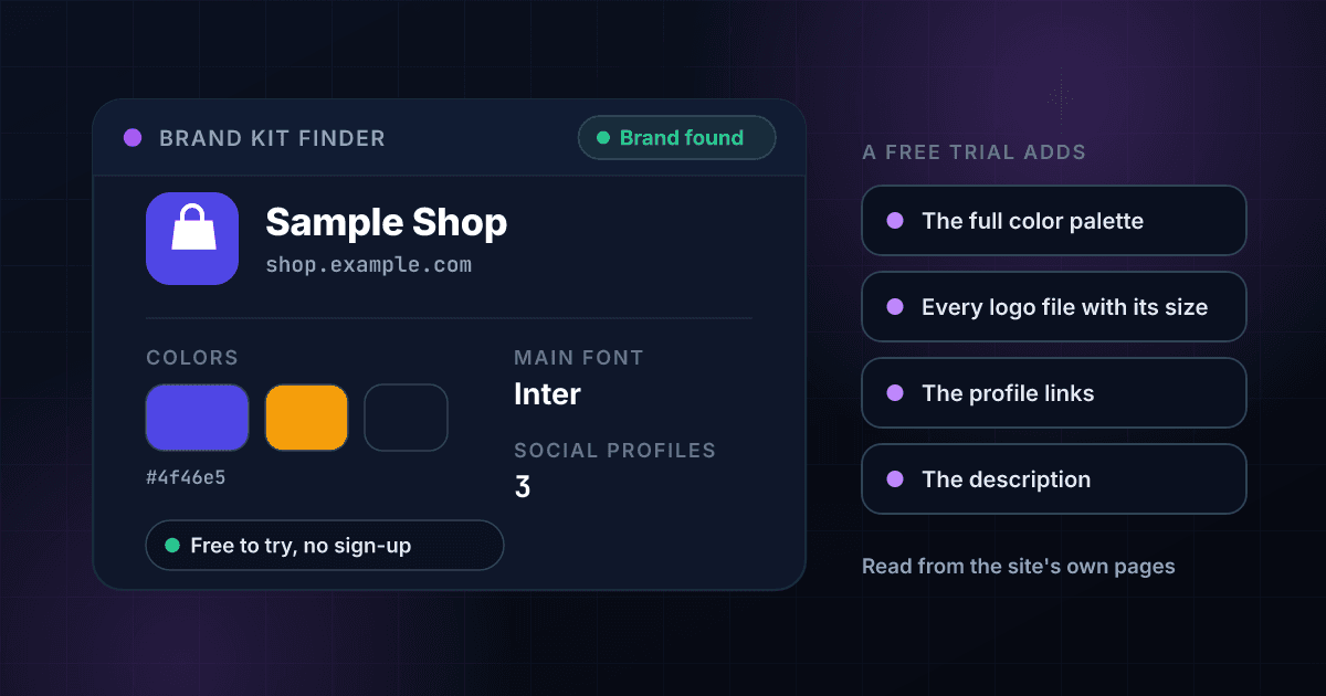 Brand kit finder result card showing a fictional shop's logo, its name Sample Shop, three brand colors, its main font Inter and three social profiles found, beside the parts that open with a free trial
