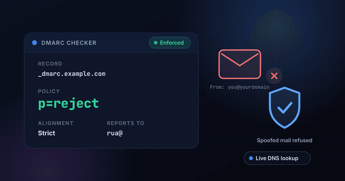 DMARC checker result card showing a domain publishing p=reject, with a forged email being turned away by the policy shield