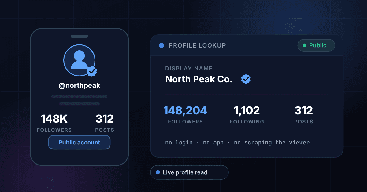 Instagram profile viewer showing a public account's follower, following and post counts with a verified badge, read without signing in