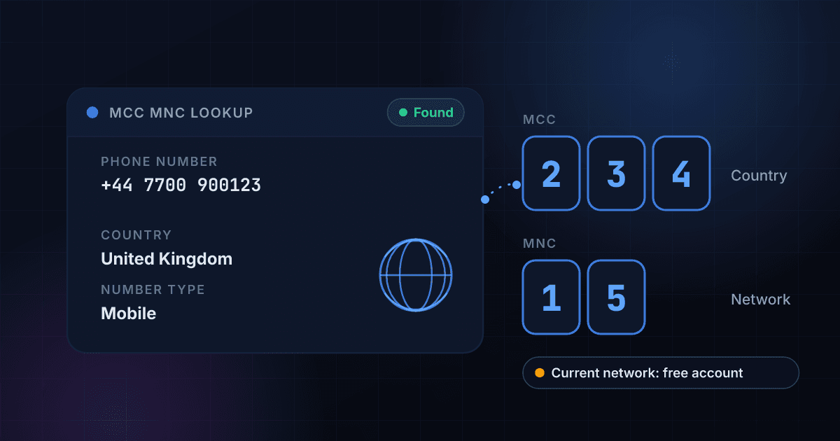 MCC MNC lookup result card for an international mobile number, beside a three-digit mobile country code and a two-digit mobile network code in separate tiles