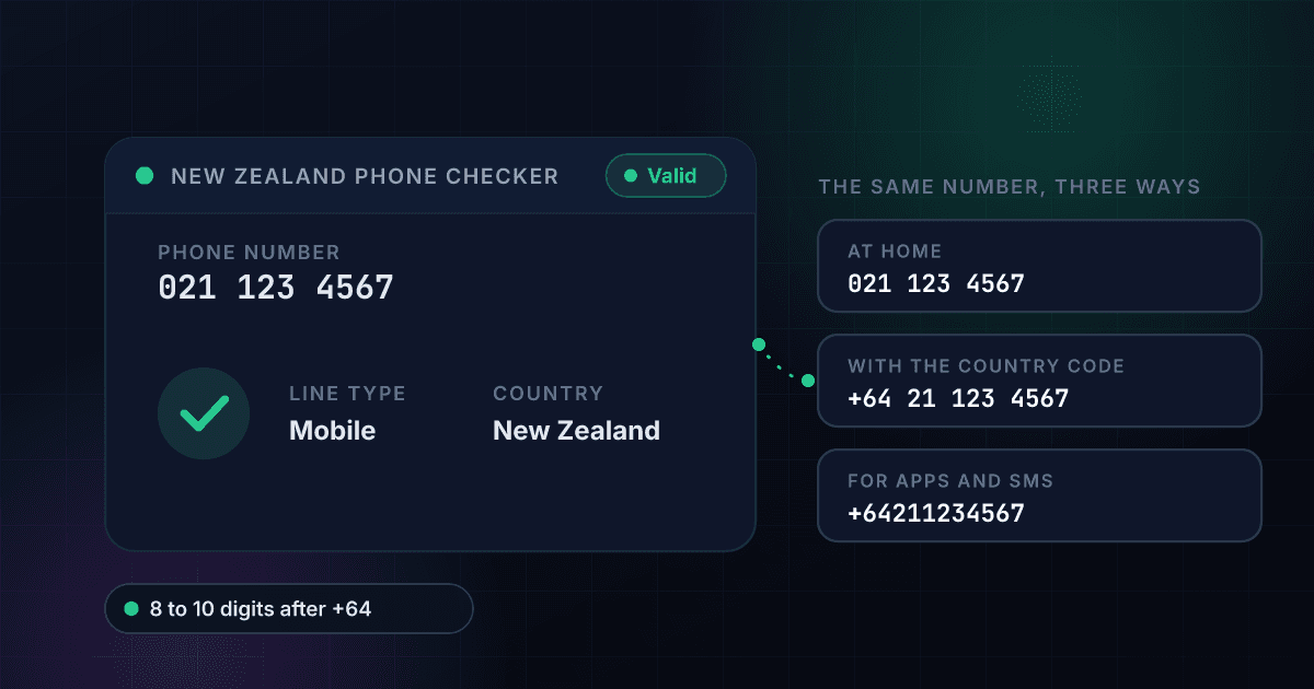 New Zealand phone number checker result card for an example mobile number showing valid, mobile and New Zealand, beside the same number written at home, with the country code and for apps