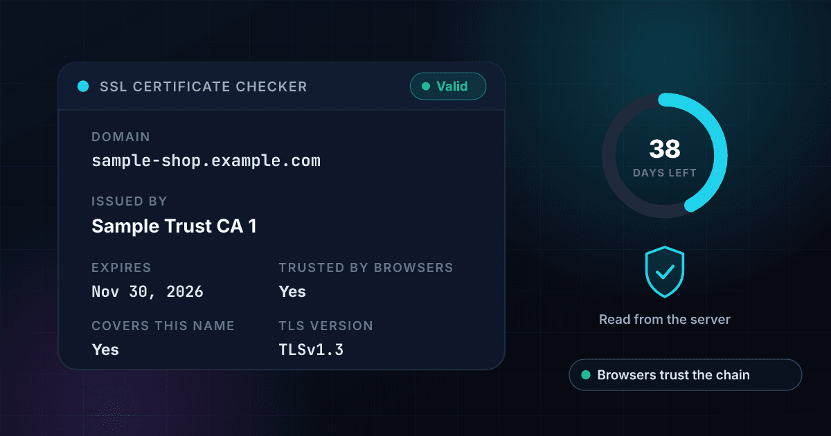 SSL certificate checker result card showing a fictional shop's HTTPS certificate as valid, issued by Sample Trust CA 1, expiring on Nov 30, 2026 and trusted by browsers, beside a ring showing 38 days left