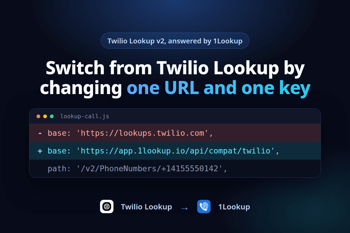 Featured image for Switch from Twilio Lookup to 1Lookup by Changing One URL and One Key