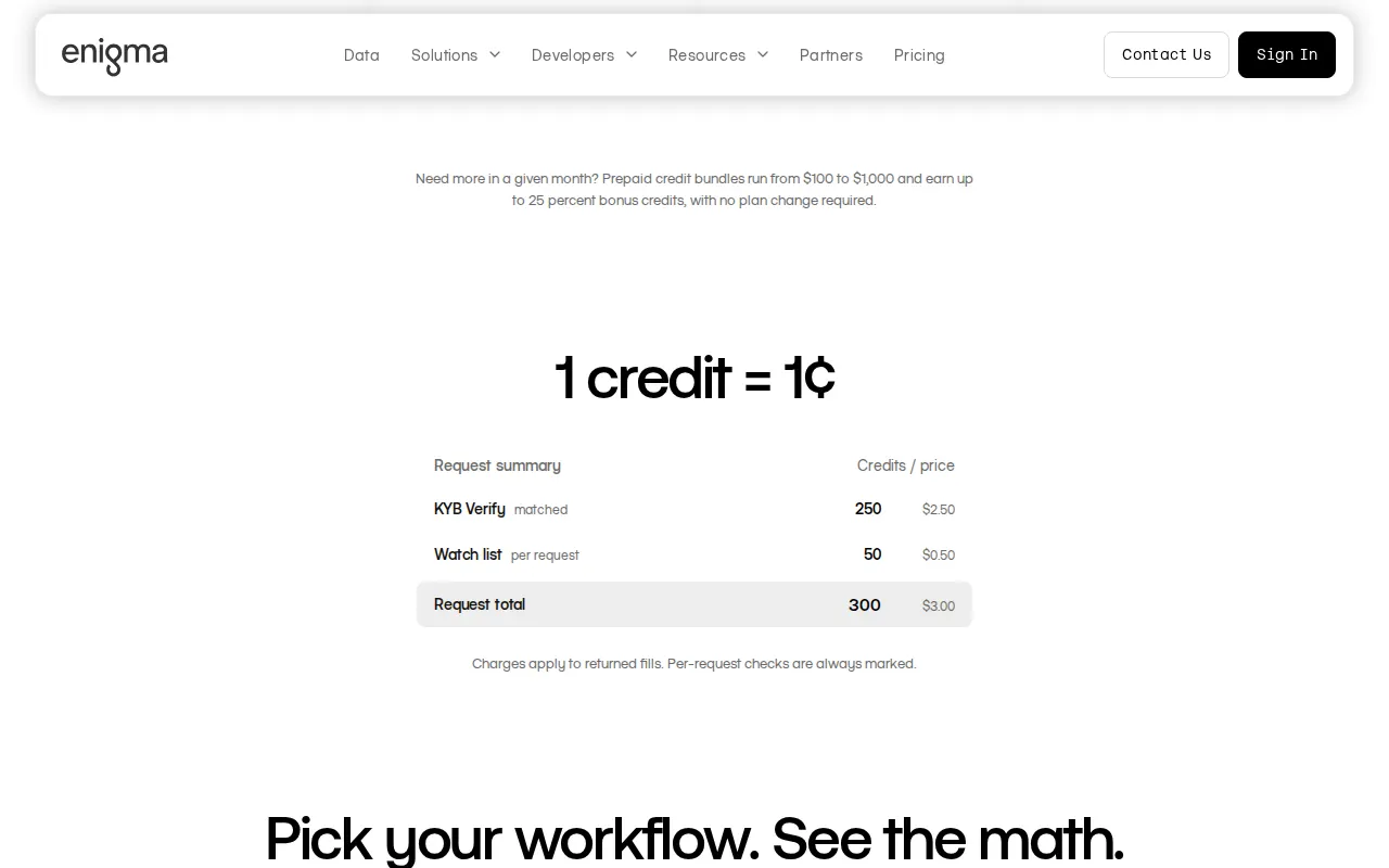 Enigma's pricing page: a watch list request is 50 credits, 50¢ at list rates, captured 2026-10-26