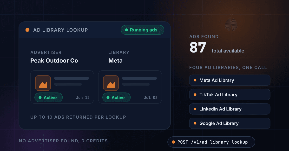1Lookup ad library lookup API showing which ads a company is running across the Meta, TikTok, LinkedIn and Google ad libraries