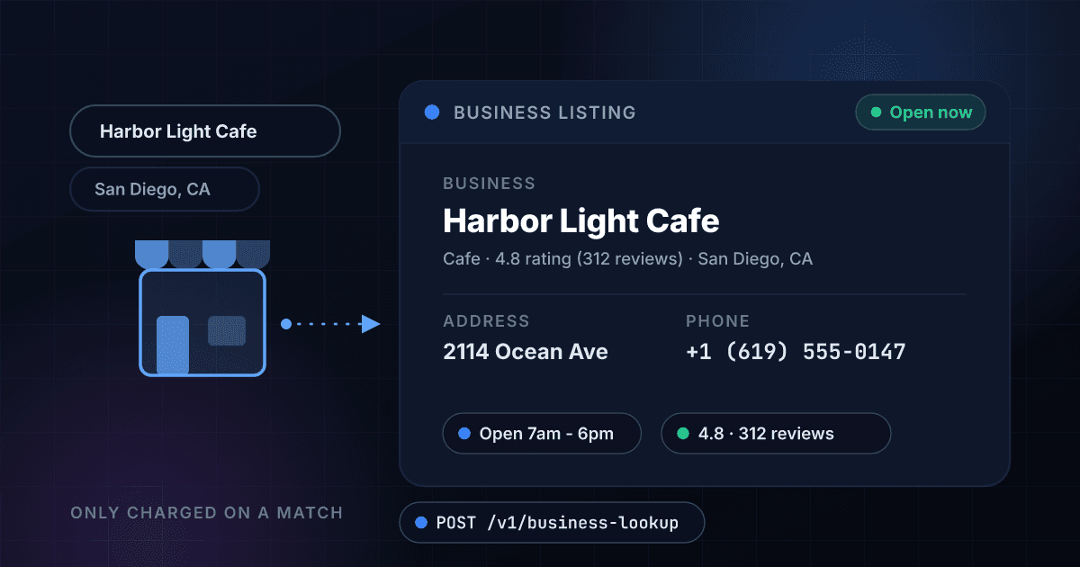 1Lookup business lookup API turning a business name and city into a live listing with address, phone, rating, review count, hours and open status