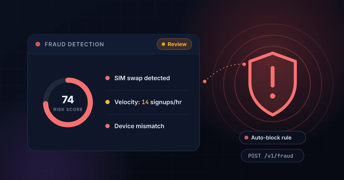 1Lookup fraud detection API scoring a risky signup with SIM swap, velocity and device signals flagged for review