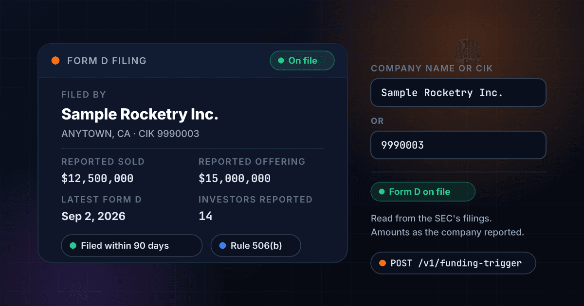 1Lookup Funding Trigger API showing a fictional company, Sample Rocketry Inc., found by name or CIK number, with the latest Form D it filed, the amount it reported selling of its offering, and its investor count