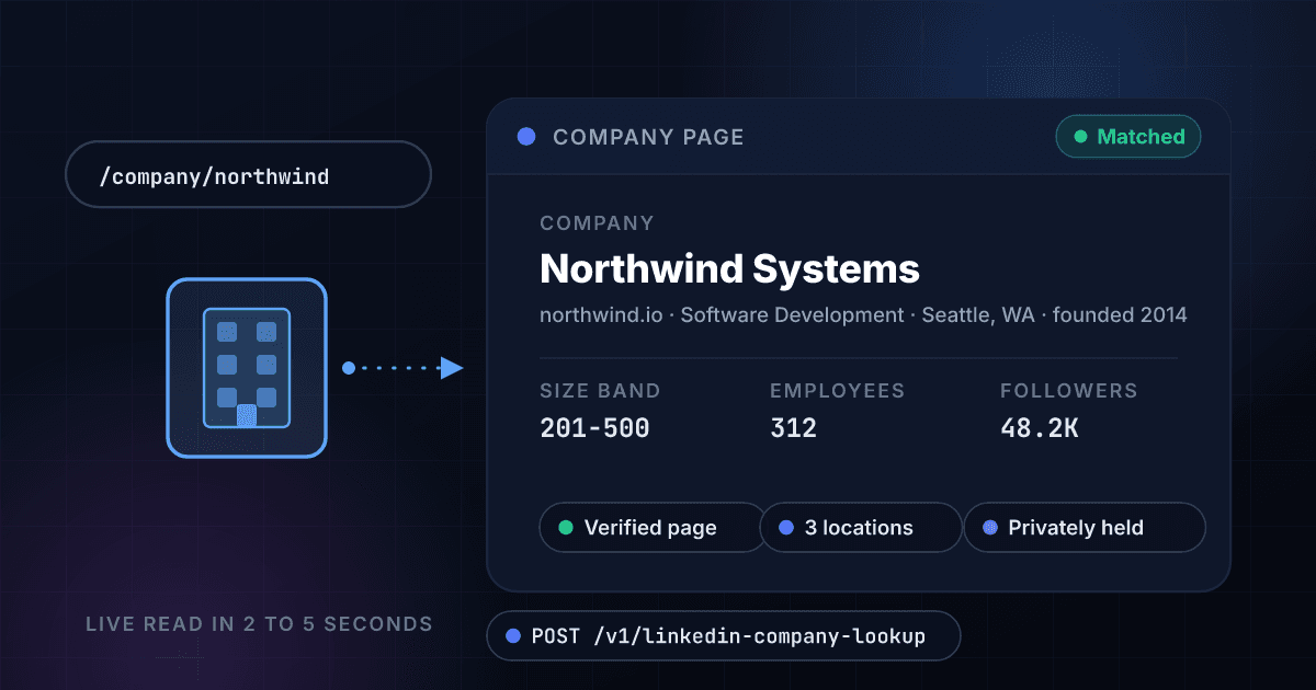 1Lookup LinkedIn company lookup API turning a company page URL into a company record with website, industry, headcount, size band, followers, founded year and headquarters
