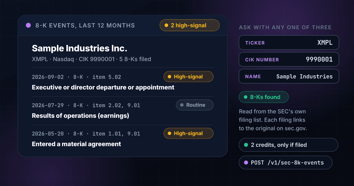 1Lookup 8-K Event Lookup API showing a fictional public company, Sample Industries Inc., that filed five 8-Ks in the last 12 months, with the three newest in plain words, an executive or director departure or appointment, earnings results and a material agreement, and the three ways to ask: a ticker, a CIK number or a company name