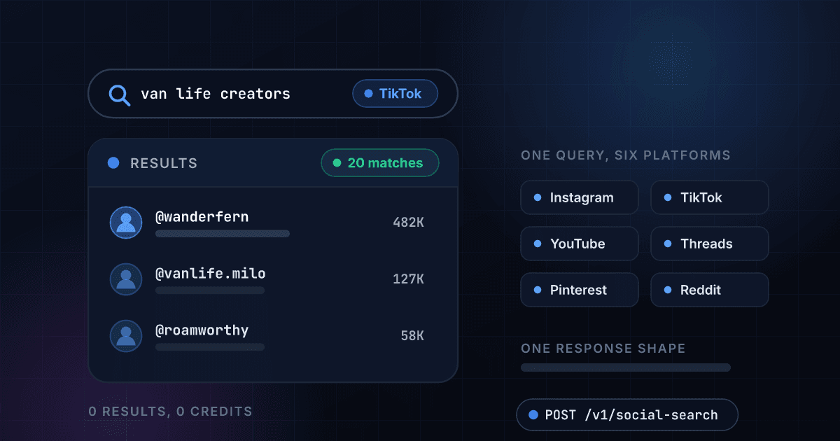 1Lookup social search API running a keyword search across Instagram, TikTok, YouTube, Threads, Pinterest and Reddit and returning matching profiles with follower counts