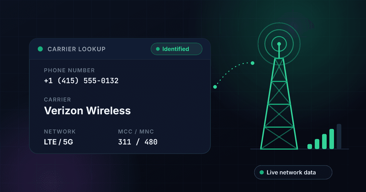 Operador de un número de teléfono