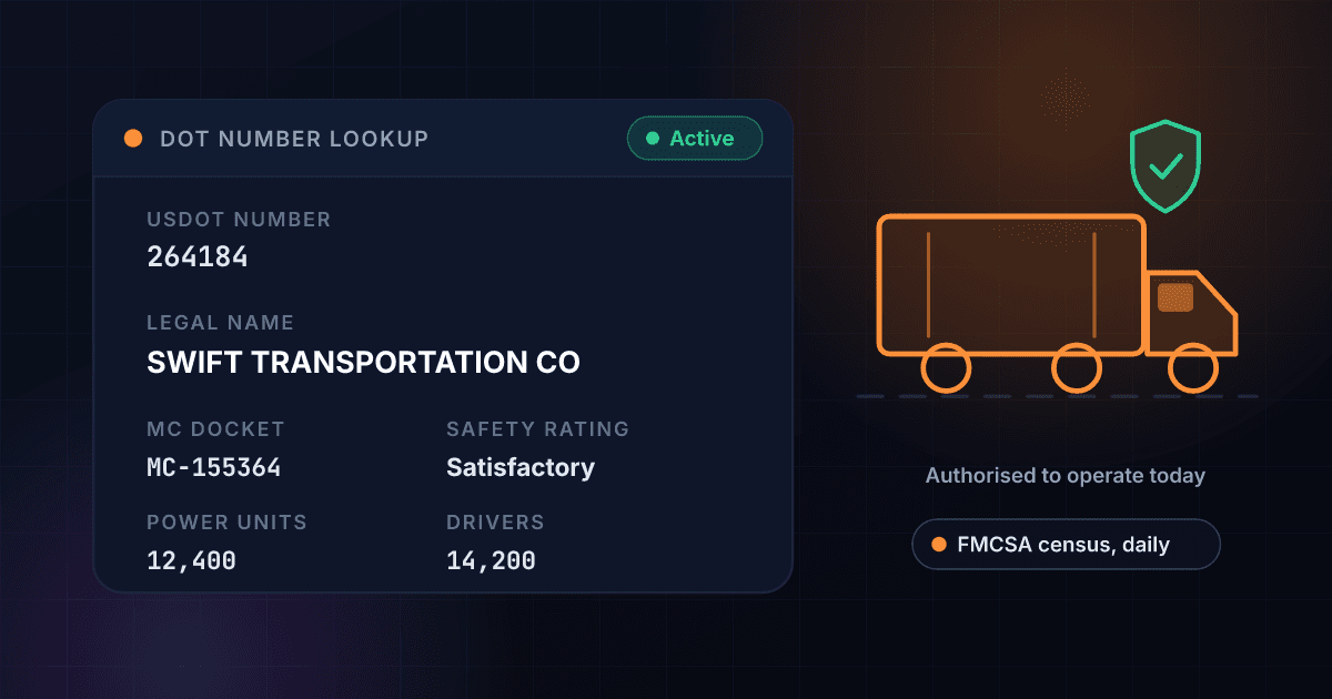 DOT number lookup result card showing an active motor carrier with its legal name, MC number and fleet size, beside a tractor-trailer on the road