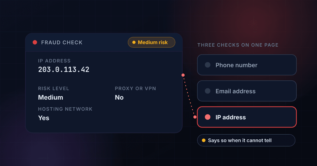 Fraud checker result card for an IP address showing a medium risk level, a hosting network flag and no proxy flag, beside the three checks on the page: phone number, email address and IP address