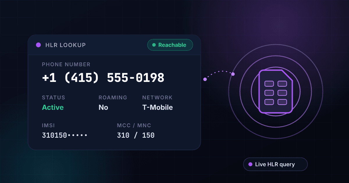 HLR lookup result card showing a mobile number is active and reachable on the live network with a SIM card inside radar ping rings