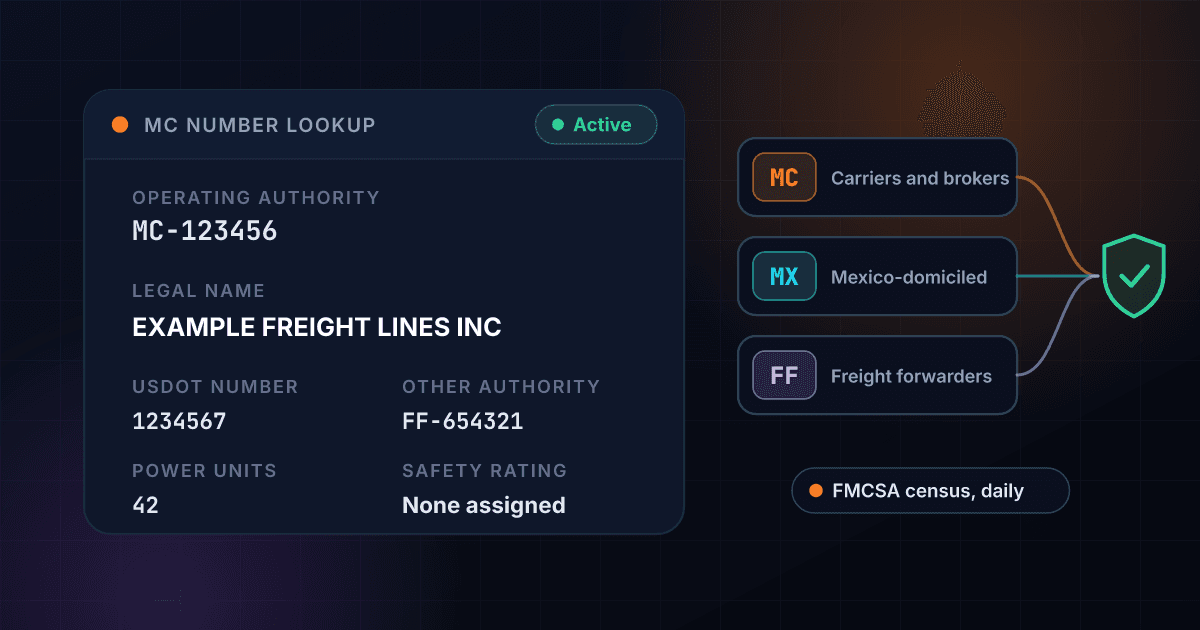 MC number lookup result card showing an active operating authority with its USDOT number and legal name, beside MC, MX and FF number tiles converging on a shield