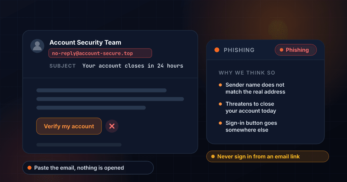 Phishing email checker opening a suspicious message and showing the display name does not match the real sending address, with the fake sign-in button and urgent deadline flagged
