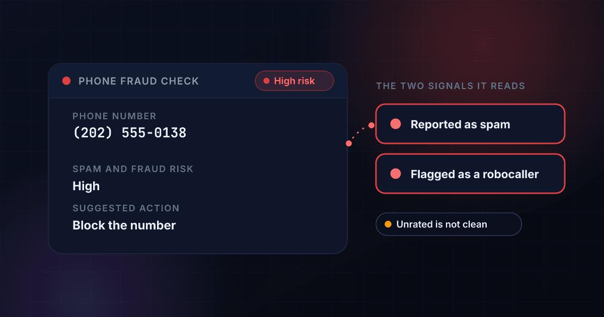 Phone number fraud checker result card showing high spam and fraud risk with the suggested action to block the number, beside the two signals it reads: reported as spam and flagged as a robocaller