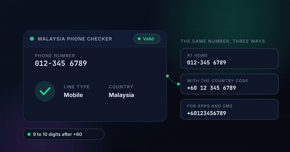Malaysia phone number checker result card for an example mobile number showing valid, mobile and Malaysia, beside the same number written at home, with the country code and for apps
