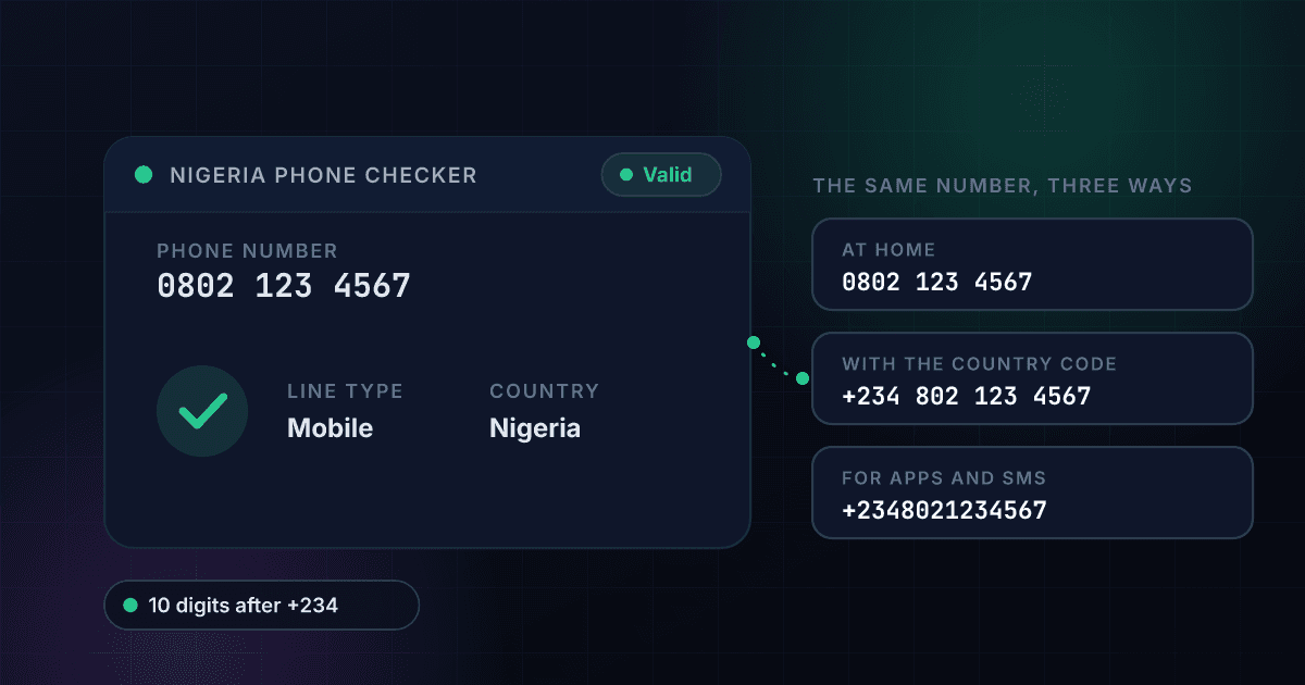 Nigeria phone number checker result card for an example mobile number showing valid, mobile and Nigeria, beside the same number written at home, with the country code and for apps