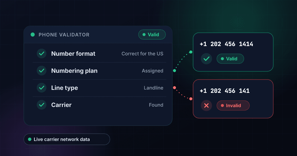 Phone validator result card with four checks passing for a US landline number, beside one valid number and one invalid number that is a digit short