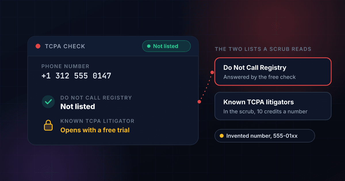 TCPA check result card for an invented US number showing the Do Not Call Registry answered and the known litigator flag locked, beside the two lists a scrub reads: the Do Not Call Registry and known litigators