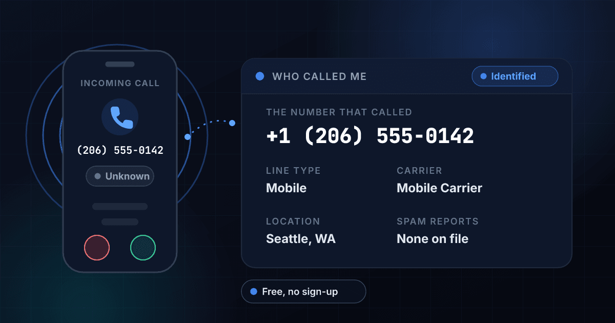 Who called me lookup turning a missed call into a caller identity card with the line type, carrier and city behind the number