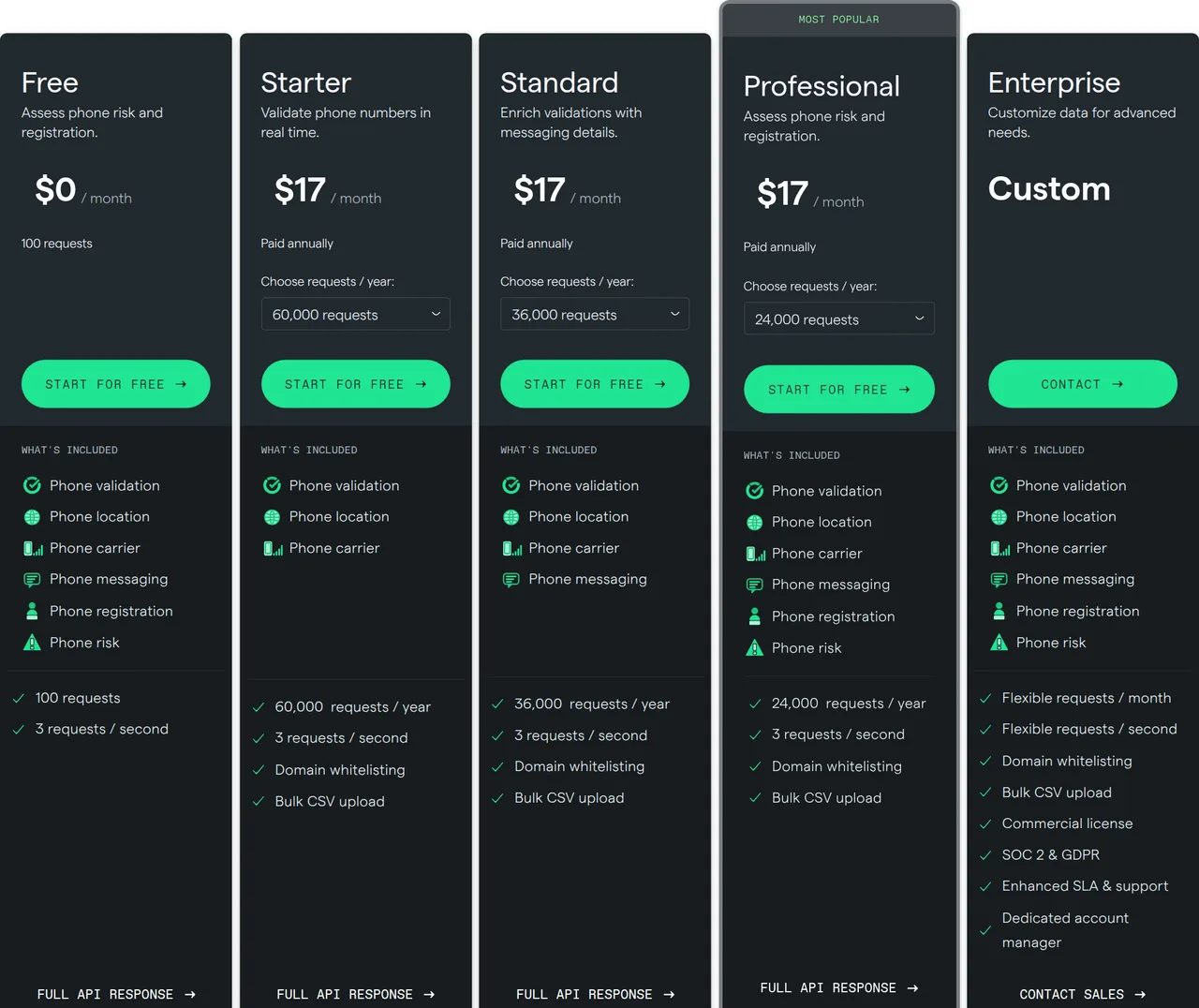 Abstract API pricing page