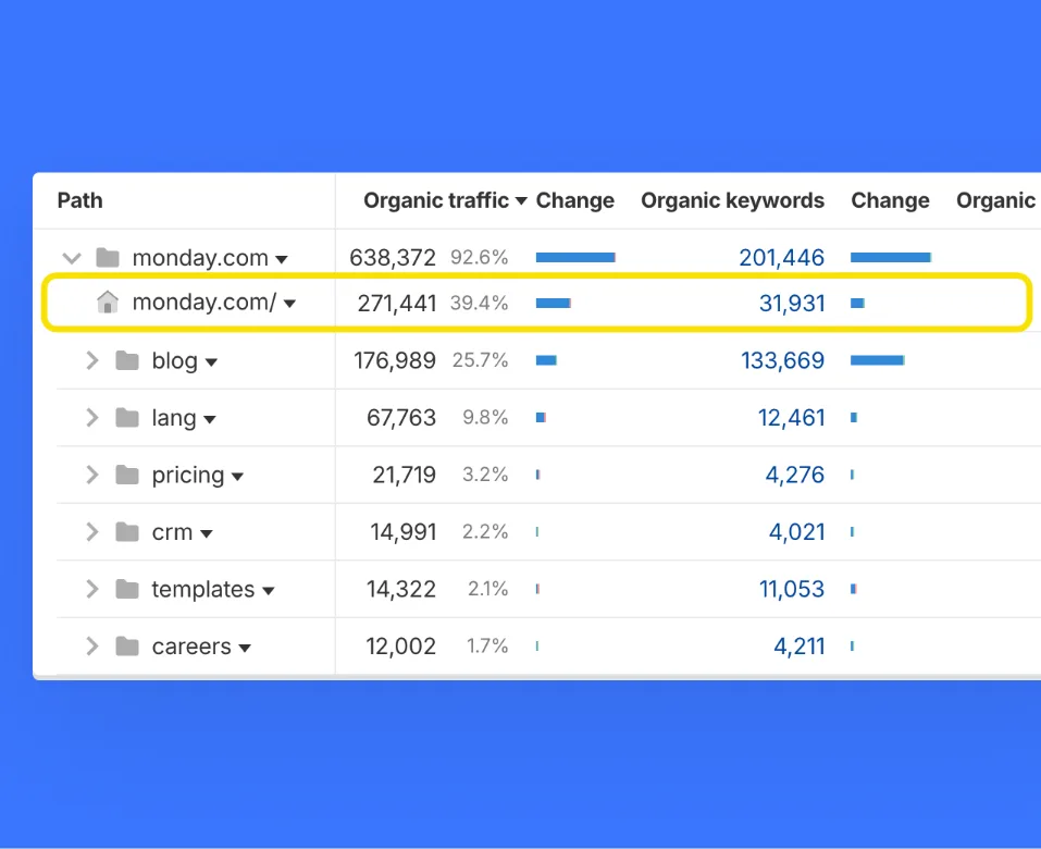 Ahrefs product interface
