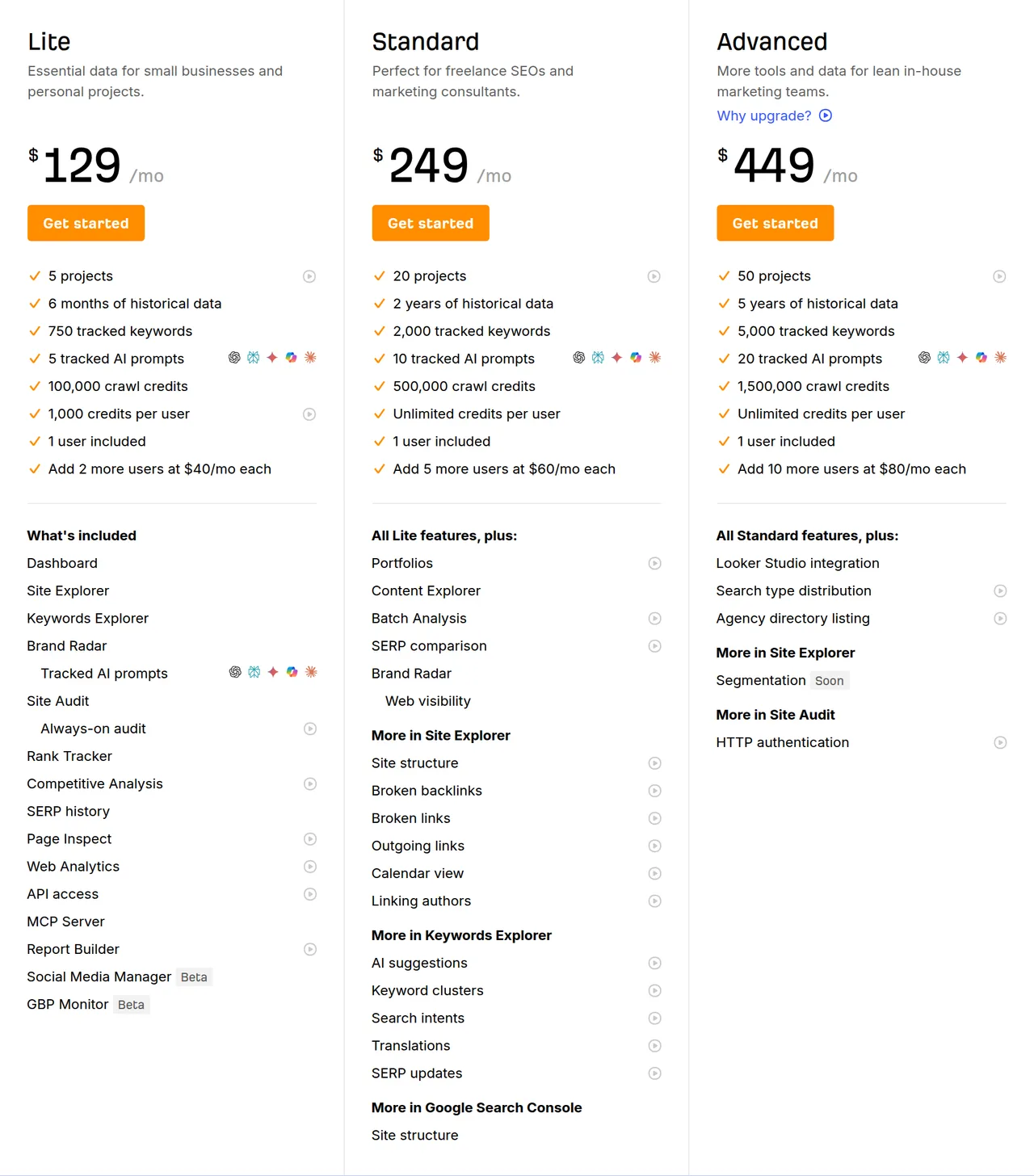 Ahrefs pricing page