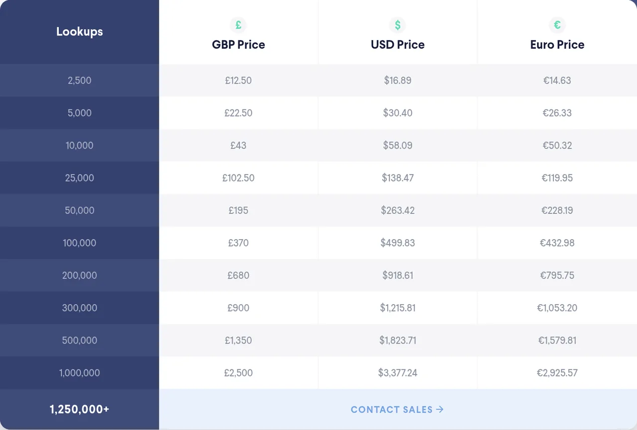 HLRLookup.com pricing page