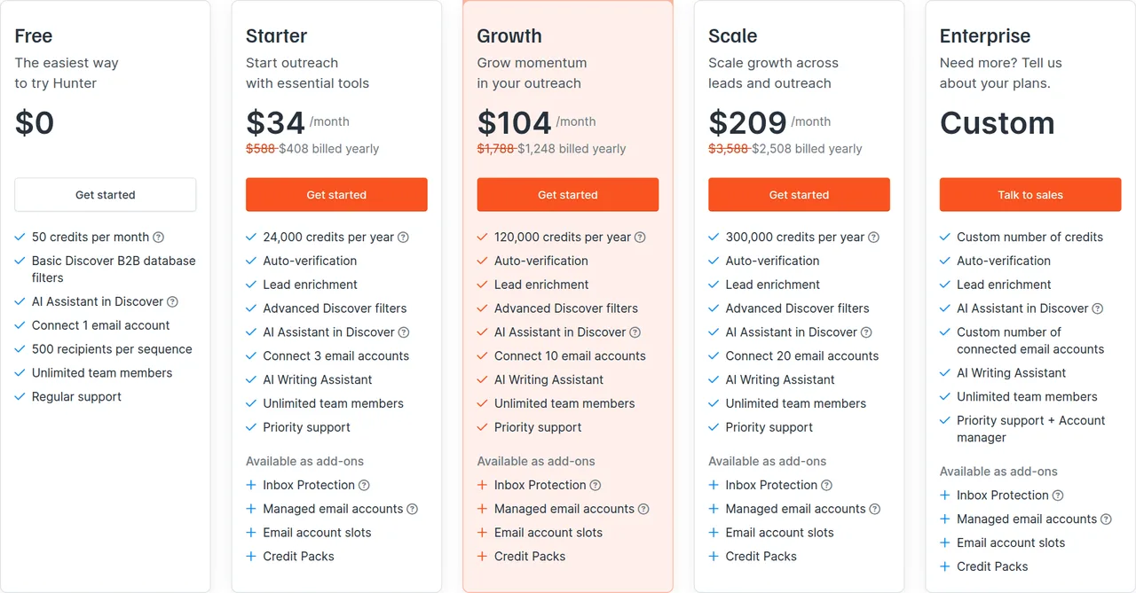 Hunter.io pricing page