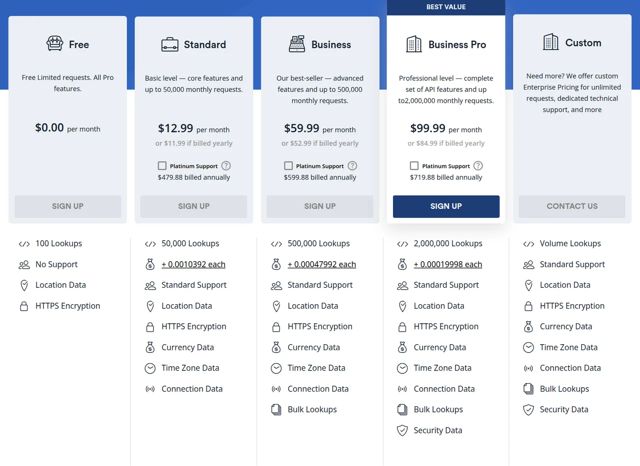 ipapi pricing page