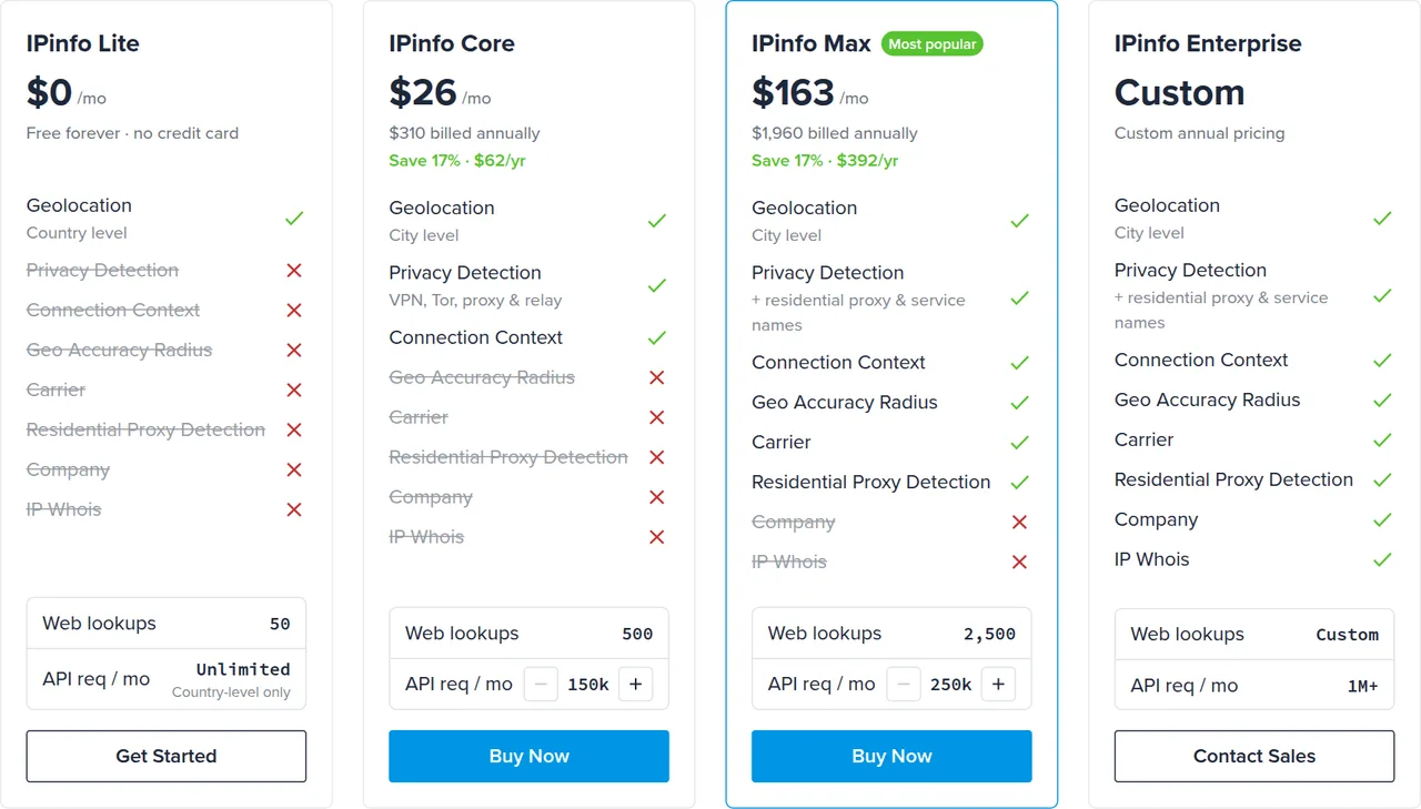 IPinfo pricing page